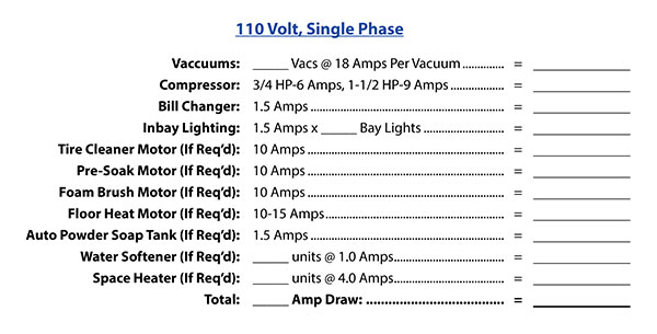 110 Volt Electrical Requirements for Self-Serve Carwash