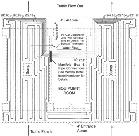 Self-Serve Car Wash 2-Bay Floor Heat System